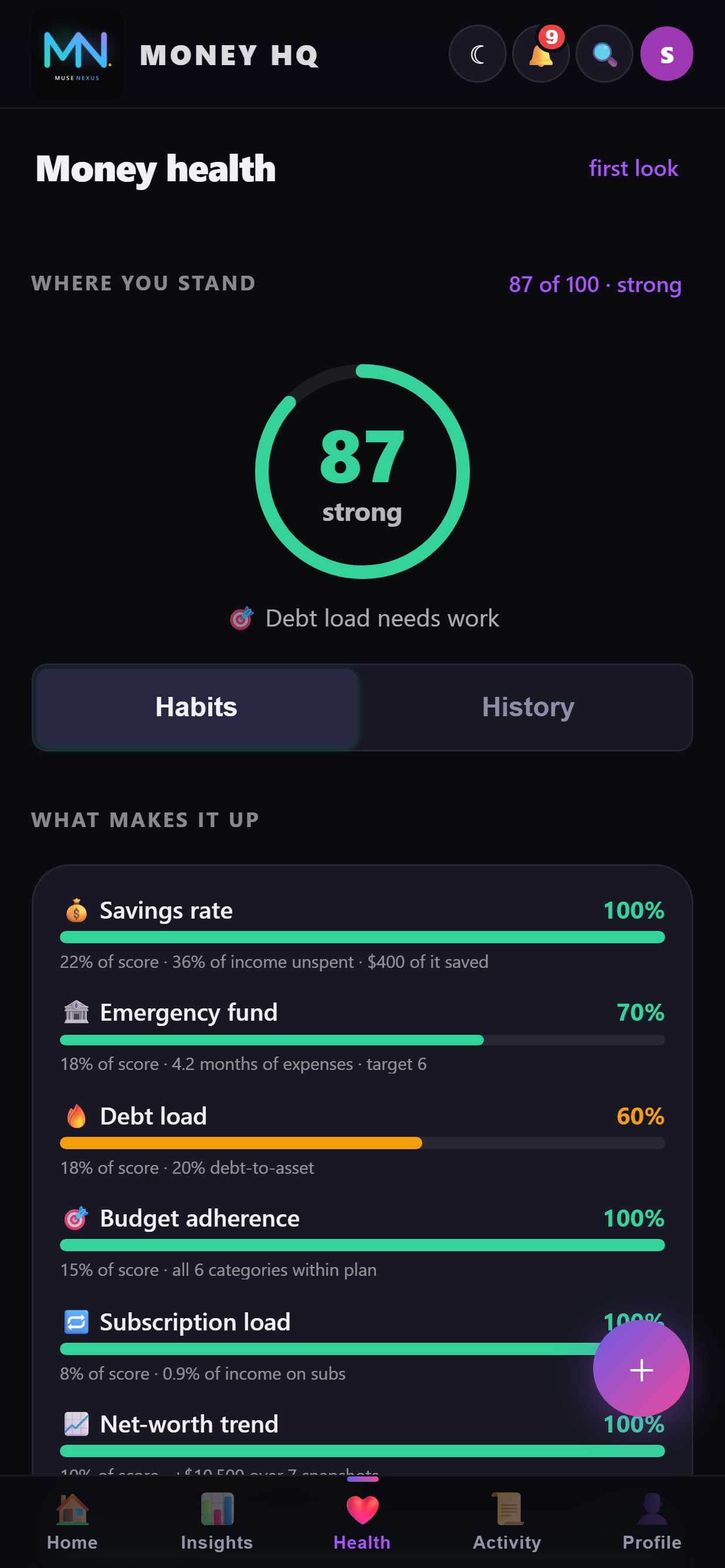 Money health score